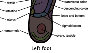 Foot Massage