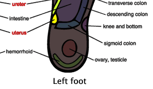 Foot Massage