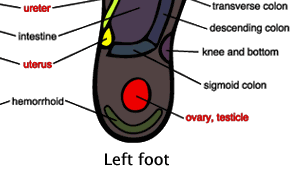 Foot Massage