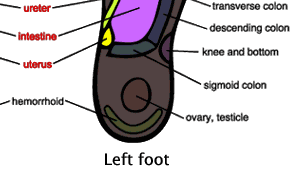 Foot Massage