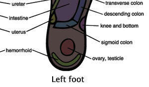Foot Massage