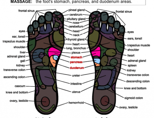 How to Do Foot Massage for Diabetes